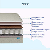 Матрас Глобал Мустаг 800*2000