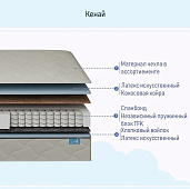 Матрас Глобал Кенай 800*1900