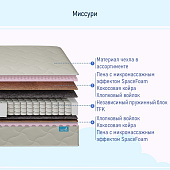 Матрас Глобал Миссури 800*2000