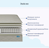 Матрас Глобал Эльба ЭКО 1200*2000